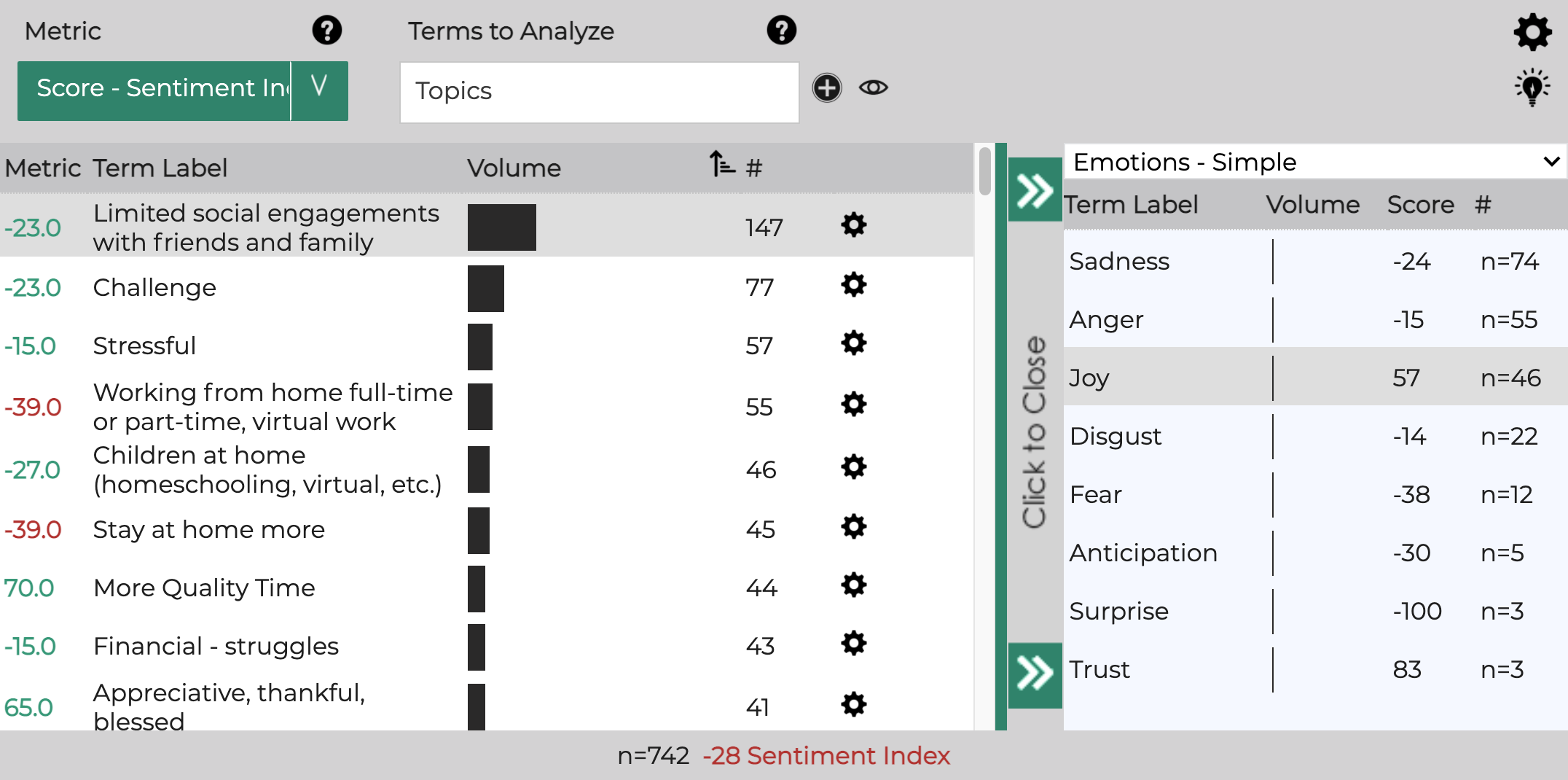 Screenshot of Bellomy's Text Analytics platform showing how different topics affected sentiment towards people's perceptions of 2020.