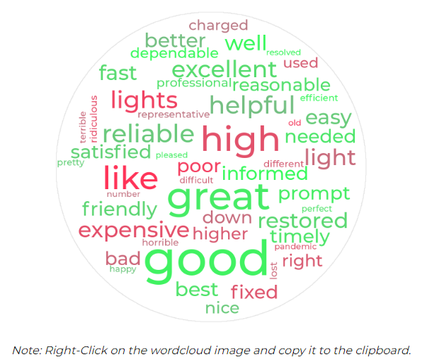 A red and green word cloud produced by the Bellomy Text Analytics tool