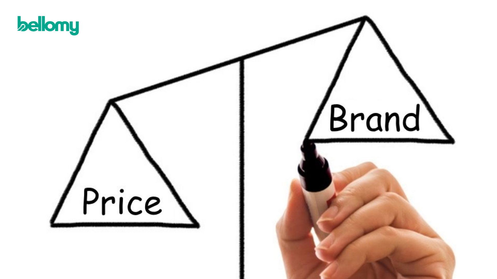 Hand-drawn scale weighing price against brand, representing the trade-offs measured through Choice-Based Conjoint.
