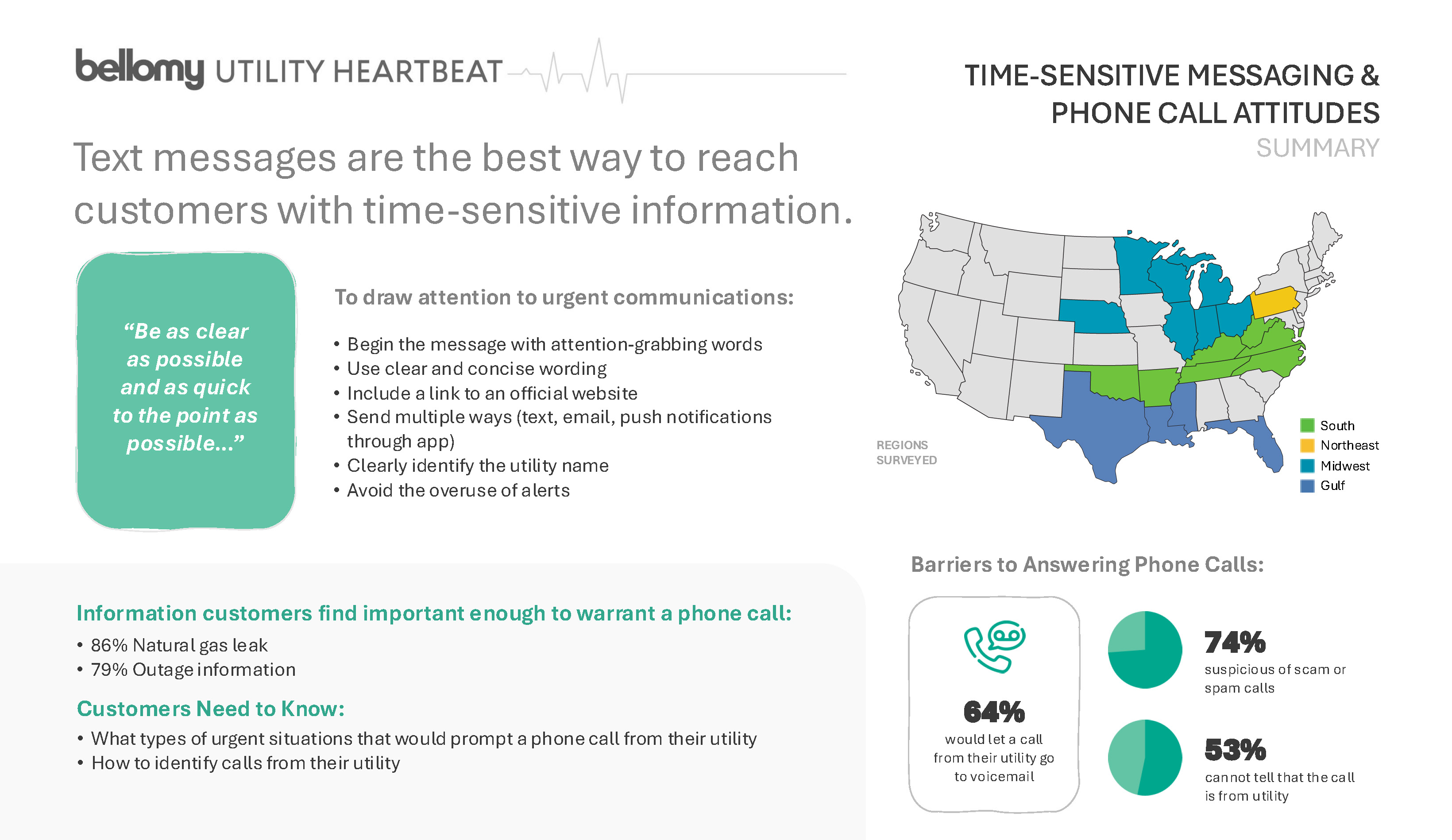 Graphics, Time-Sensitive Messaging & Phone Call Attitudes