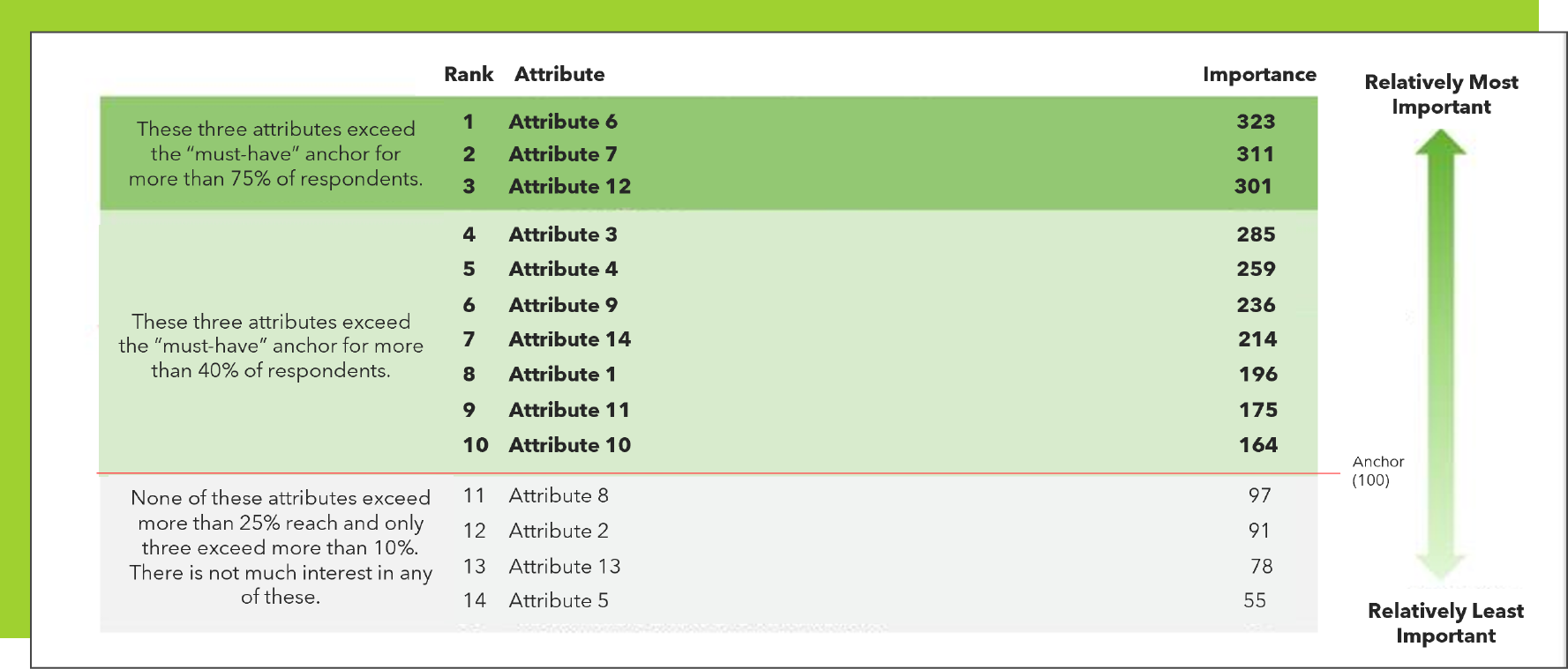 Anchored maxdiff screenshot
