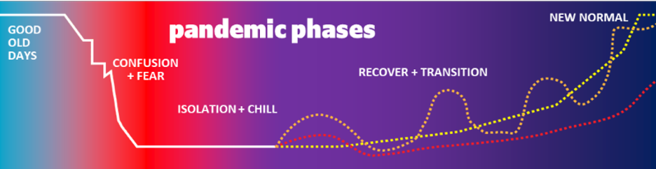 illustration showing phases of emotions during the covid-19 pandemic