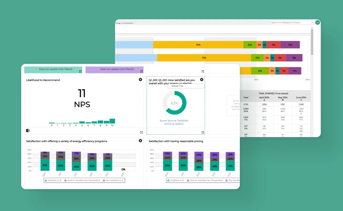 Bellomy's crosstabs dashboards