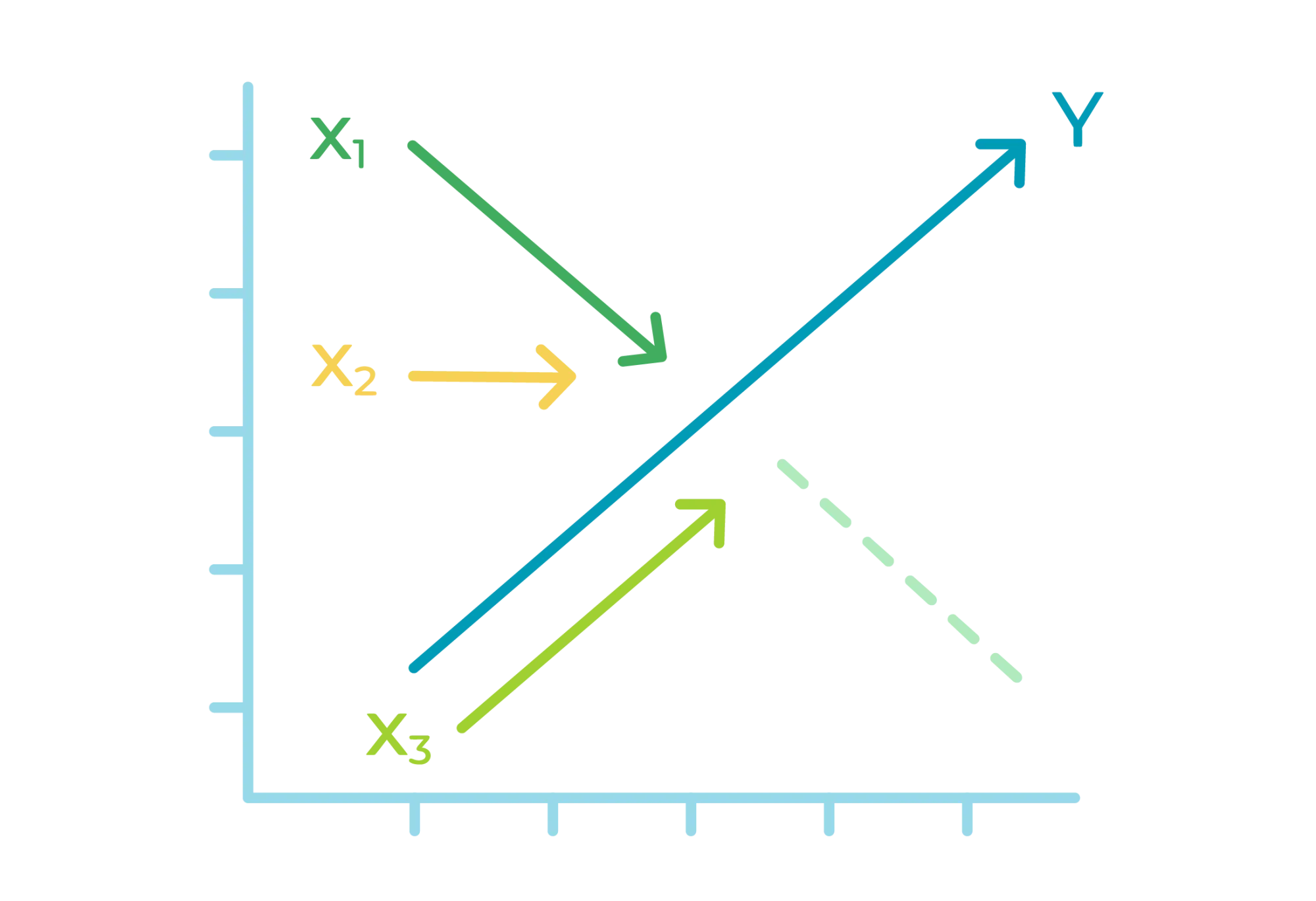 multiple regression icon