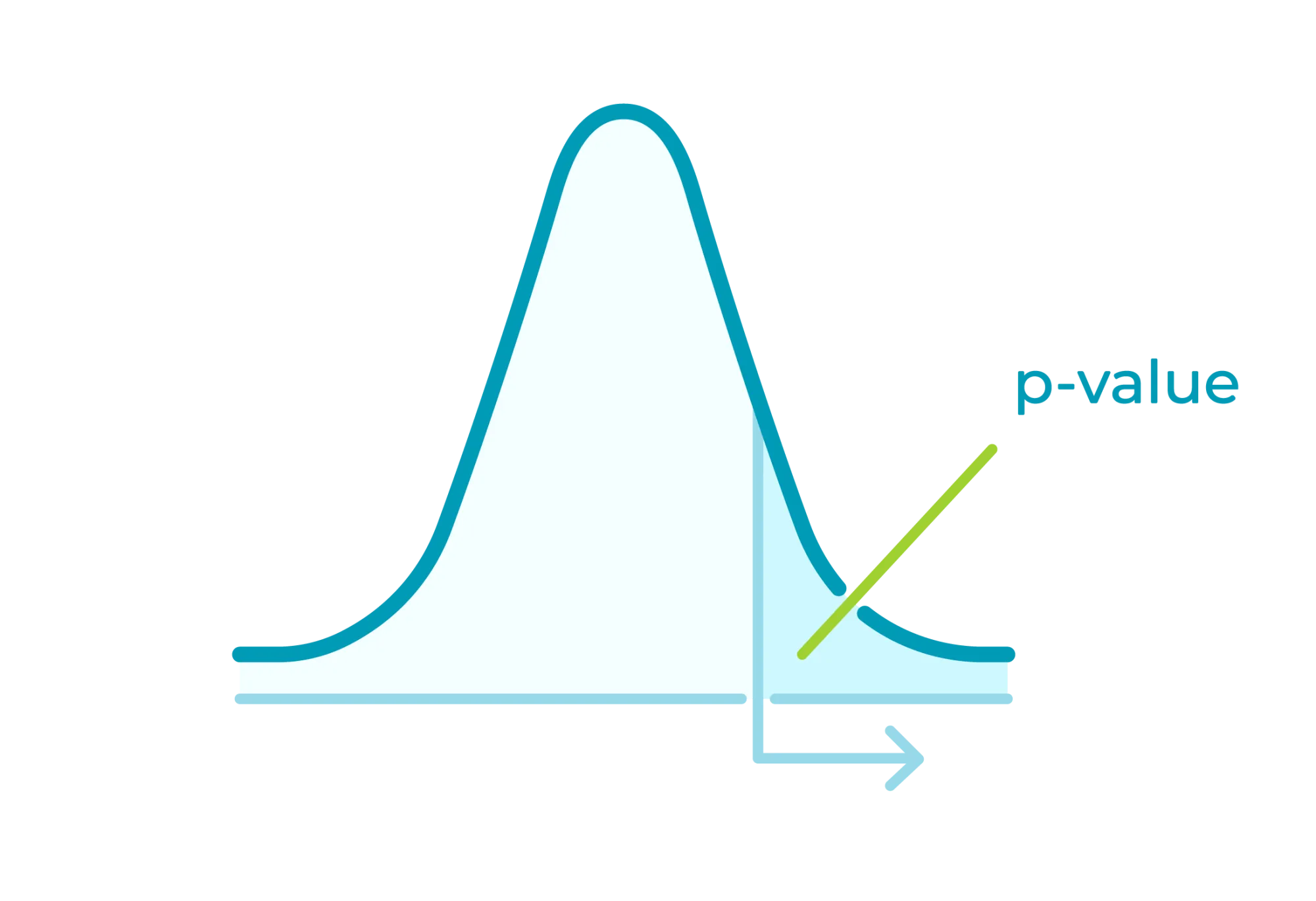 Statistical testing icon